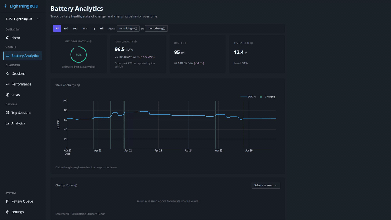 battery analytics